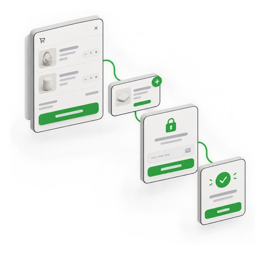 Illustration of a cart drawer, upsell, secure checkout and thank-you page