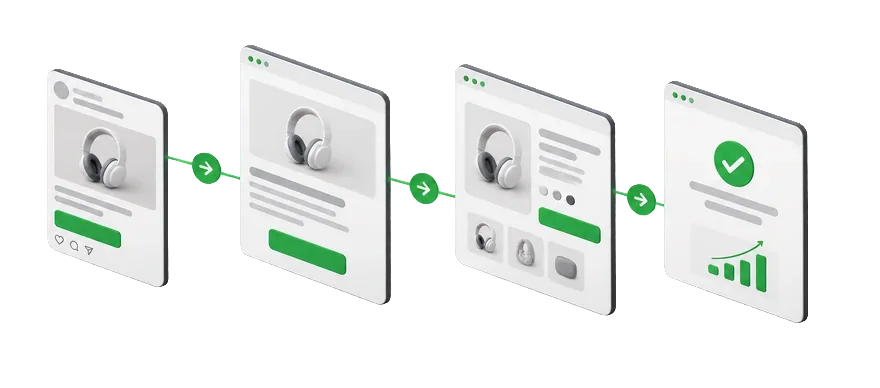 Illustration of an ad, landing page, product page and checkout connected as one funnel