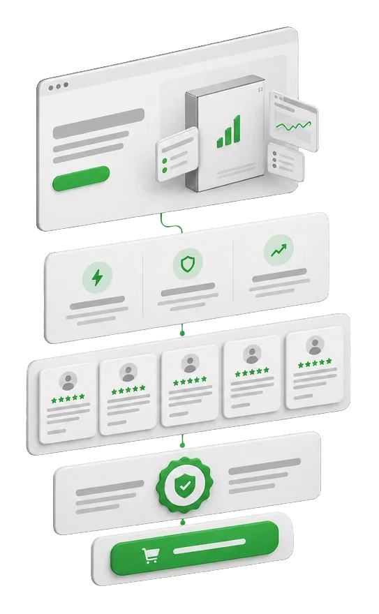 Illustration of a long-form sales page with reviews, guarantee and buy button